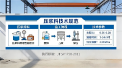 裕民本地工厂讲解：说一遍公路压浆料和铁路压浆料的区别