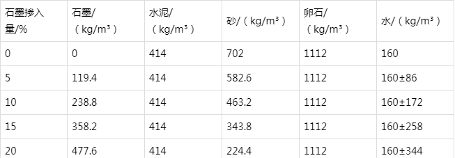 裕民防静电水泥砂浆怎么做(附配比及施工方法)